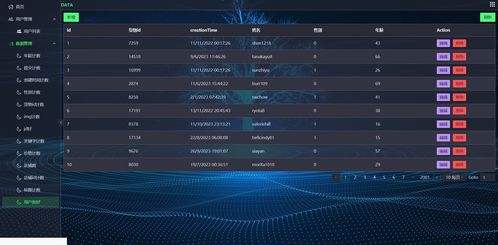 精品大數據項目 基于Django與大數據技術的農產品銷售系統開發與銷售策略
