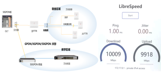 F5G-A萬兆光網商用啟航 湖北移動攜手華為打造全國首個50G PON+FTTR萬兆全光校園