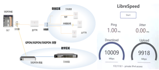 全國首個萬兆全光校園誕生 湖北實現800間學生宿舍從百兆到萬兆的飛躍