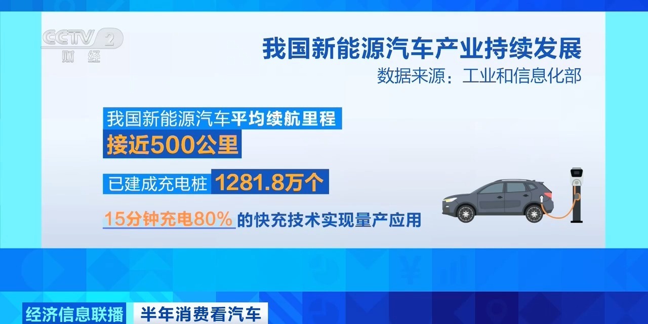 新能源汽車配套設施日臻完善，湖北網絡技術服務助推市場份額再攀新高