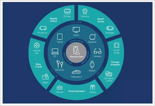 華為特斯拉打響科技新戰爭，自動駕駛落地湖北網絡技術服務成必然